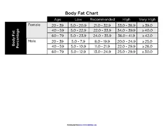 Body Fat Chart