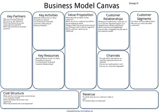Forms Business Model Canvas 1