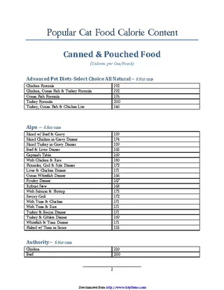 Cat Food Calorie Chart