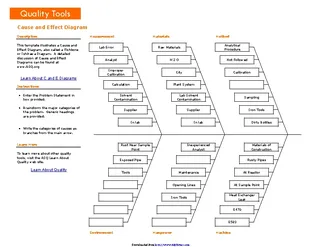 Forms Cause And Effect Diagram Template