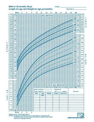 Forms Cdc Baby Growth Chart Template