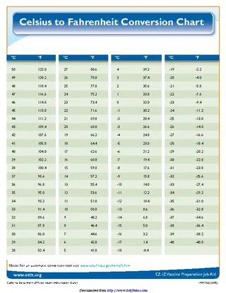 Celsius To Fahrenheit Conversion Chart 1