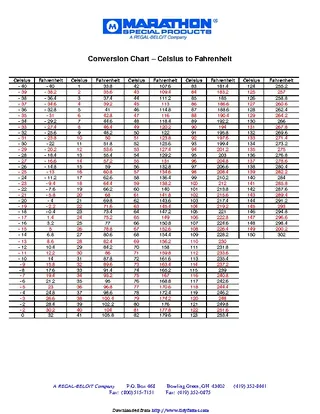 Forms Celsius To Fahrenheit Conversion Chart 2