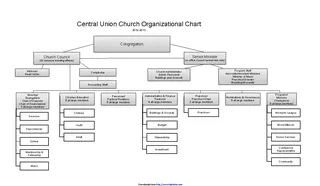 Forms Central Union Church Organizational Chart