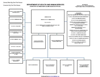 Forms Cms Organizational Chart