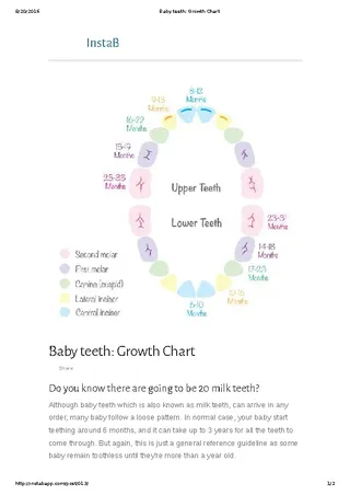 Forms Complete Baby Teeth Growth Chart Template