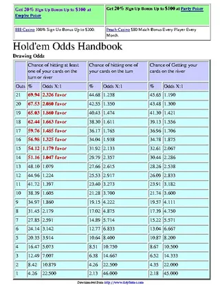 Forms Complete Holdem Odds Handbook