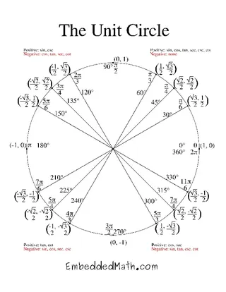 Complete Unit Circle Chart Pdf Download