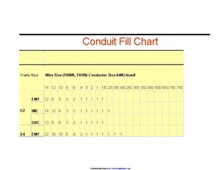 Forms Conduit Fill Chart 1
