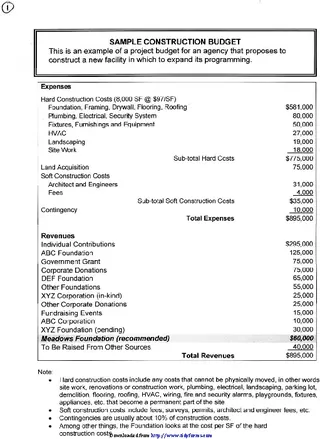 Forms Construction Budget Template