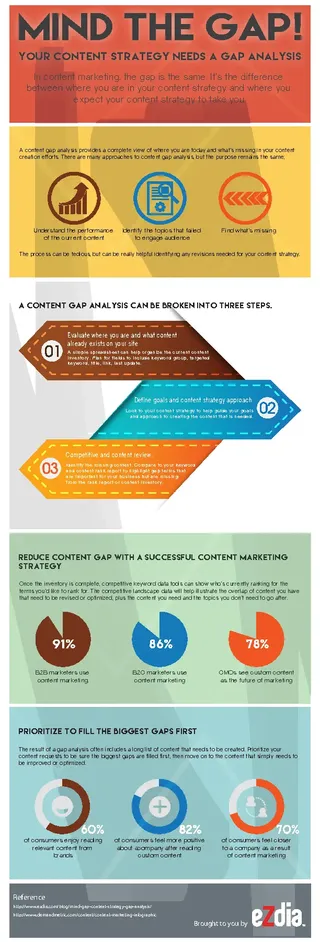 Content Strategy Gap Analysis Template