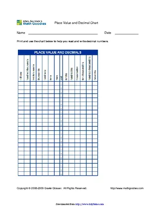 Decimal Place Value Chart 1