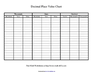 Forms decimal-place-value-chart-2
