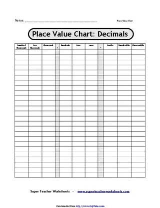 Decimal Place Value Chart 3