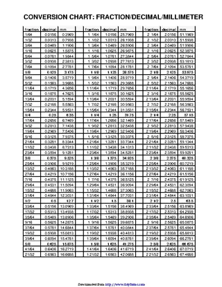 Decimal To Fraction Chart 1