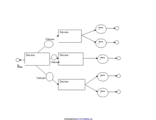 Decision Tree Template 3