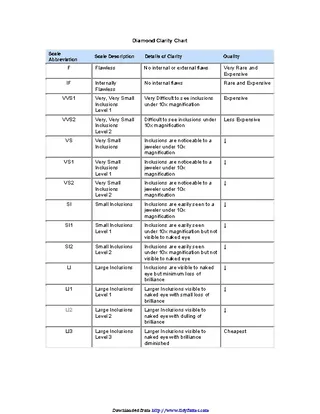 Diamond Clarity Chart 1