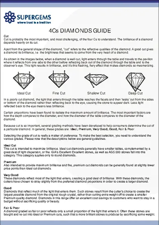 Diamond Color Chart