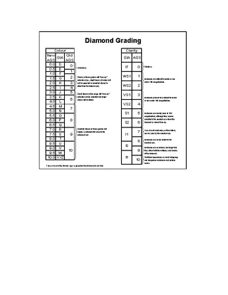 Diamond Grading Chart Template
