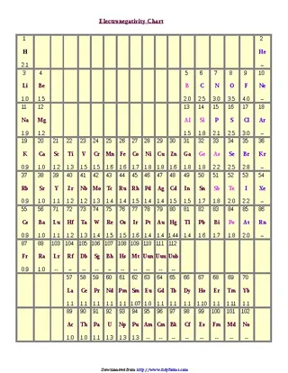 Forms electronegativity-chart-1