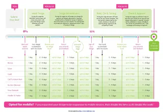 Forms Email Marketing Template Timeline