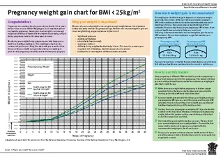 Example Average Baby Weight Gain Chart