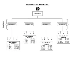 Example Phone Tree Layout