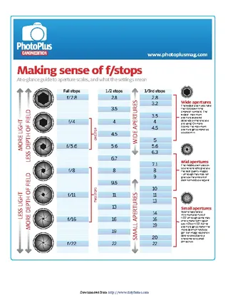 Forms f-stop-chart-1