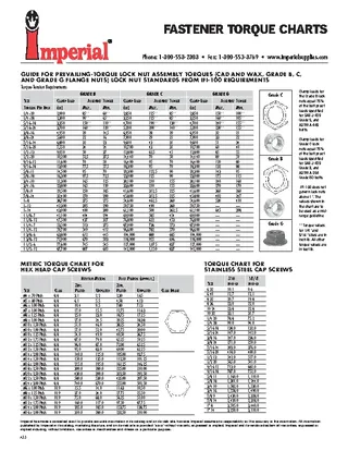 Fastener Torque Charts