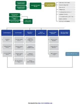Fbi Organizational Chart 2
