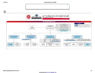 Fbi Organizational Chart 3