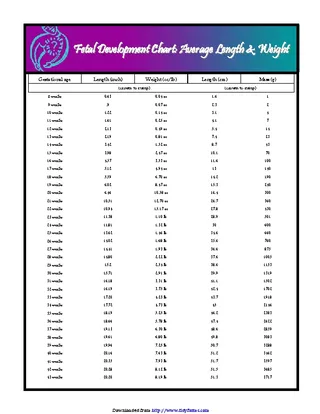 Forms Fetal Average Length And Weight Chart