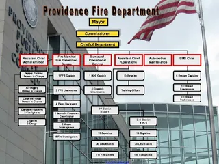 Fire Department Organizational Chart 3