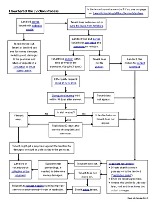 Forms Flowchart Of The Eviction Process In The State Of Utah