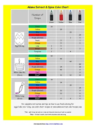 Forms Food Coloring Mixing Chart