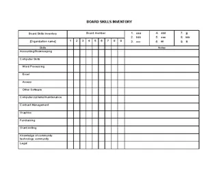 Forms Free Board Skills Inventory Template