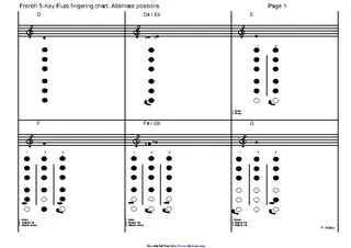 French 5 Key Flute Fingering Chart