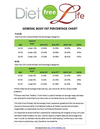 General Body Fat Percentage Chart