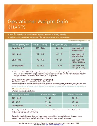 Forms Gestational Weight Gain Charts