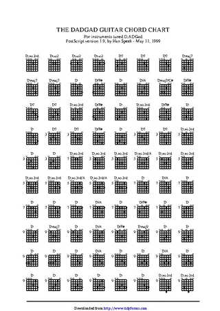 Forms guitar-chord-chart-2