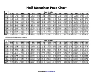 Half Marathon Pace Chart 2