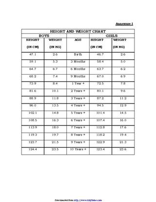 Height And Weight Chart For Children