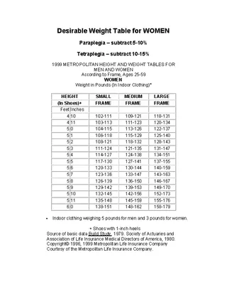 Height And Weight Chart For Women In Pound