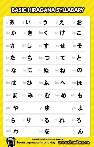 Hiragana Chart 1 - PDFSimpli