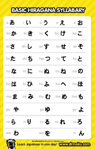 Hiragana Chart 1