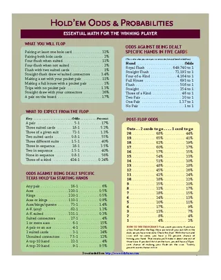 Holdem Odd Probabilities