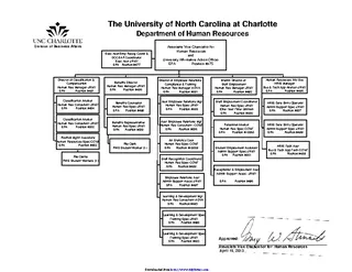 Human Resources Organizational Chart 3