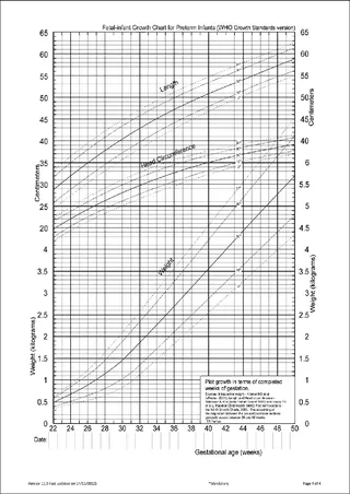 Forms Intrauterine Baby Growth Chart Week By Week