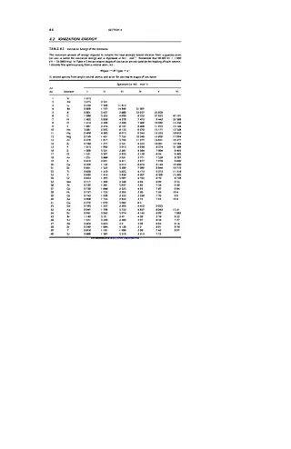 Ionization Energy Chart 1