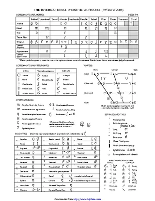 Ipa Chart C2005